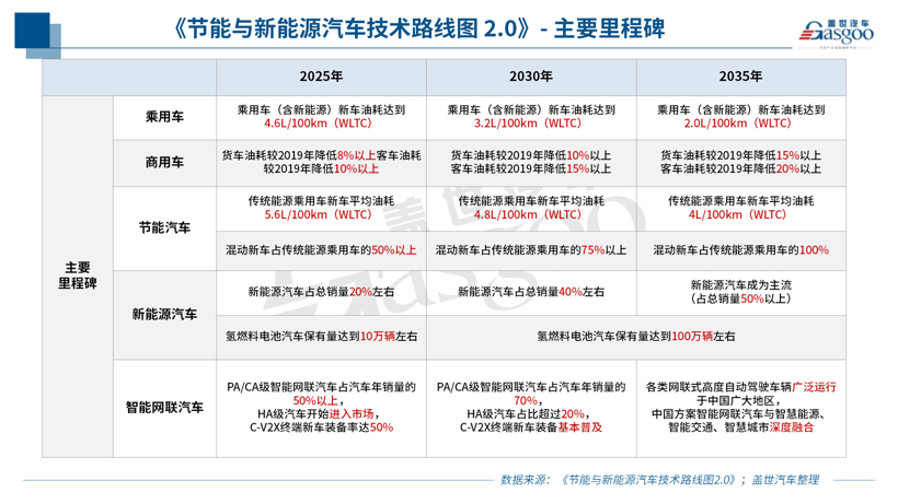 政策，電池，燃料電池，新能源政策