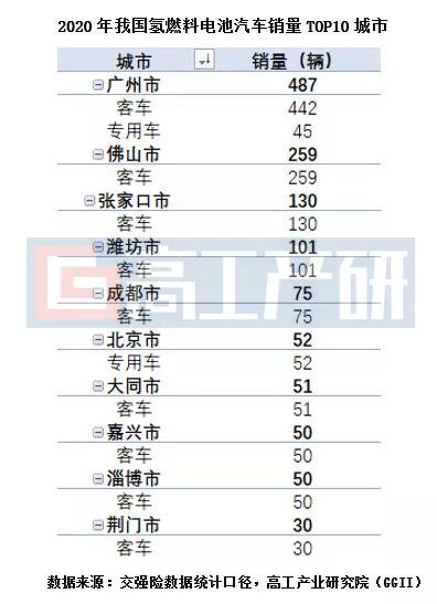 燃料電池汽車(chē).jpg