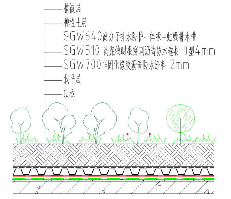三棵樹綠盾防排水系統(tǒng)構(gòu)造層次示意圖 三棵樹綠盾防排水系統(tǒng)構(gòu)造層次示意圖